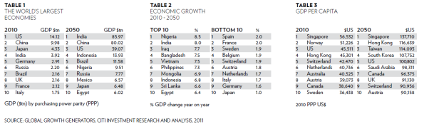 Excerpt from The Wealth Report 2012 (p.11)